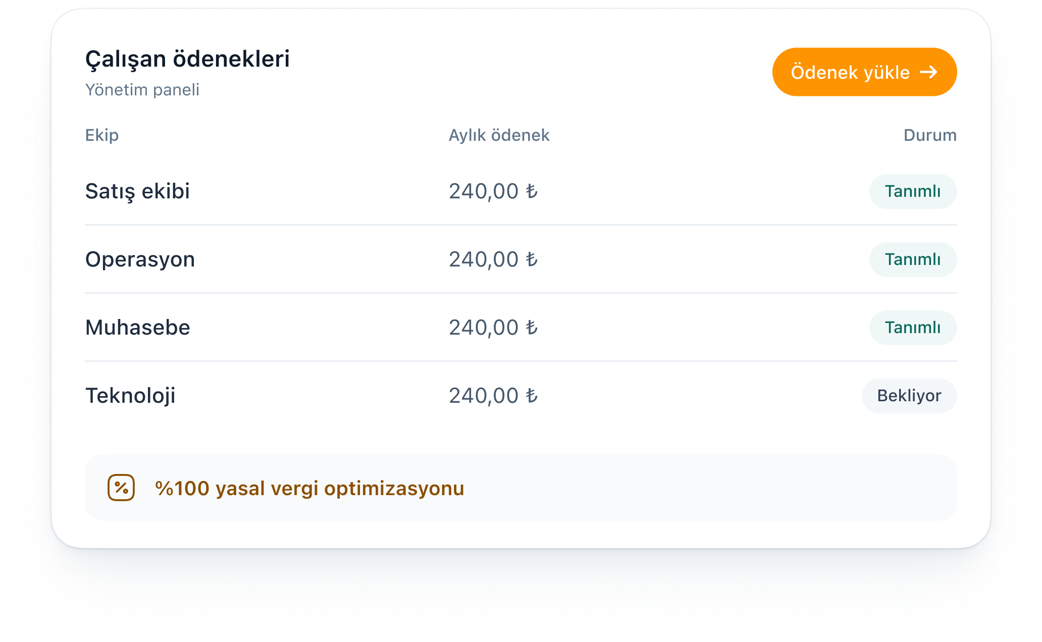 Tiko Yemek · Yönetim paneli